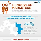 Infographie pour LINKEDIN