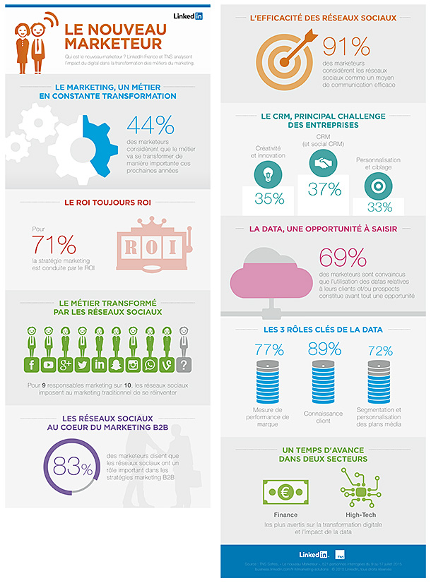 2015.10_linkedin_infographie2